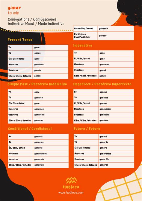 Conjugating Ganar in all Spanish tenses .